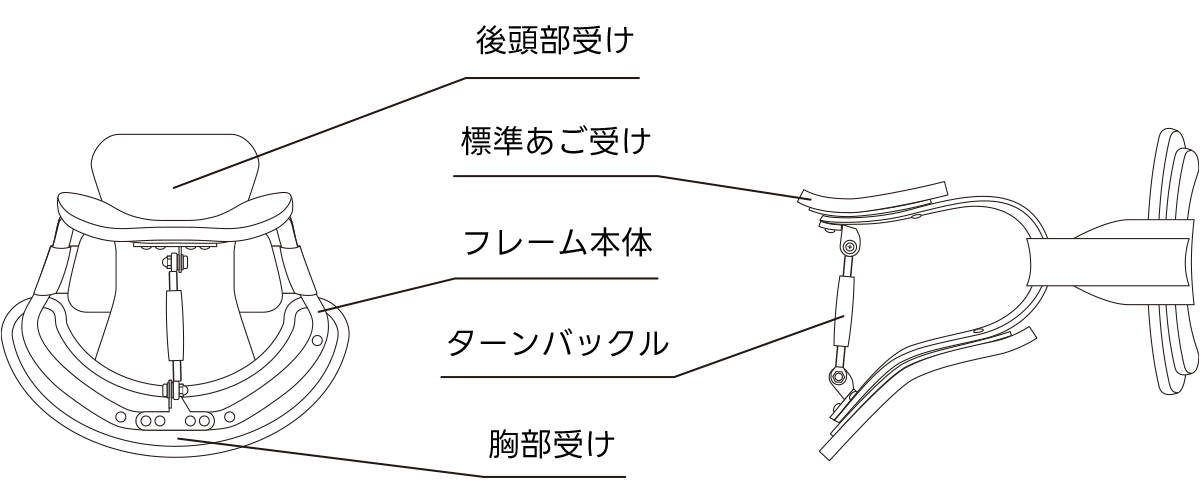 サービカルフレームカラー 各部の名称