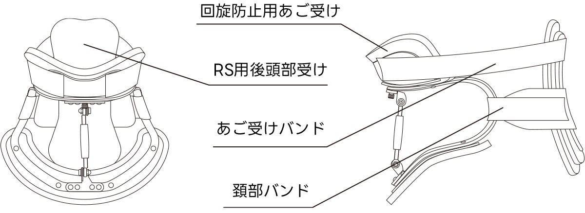 サービカルフレームカラーRS 各部の名称