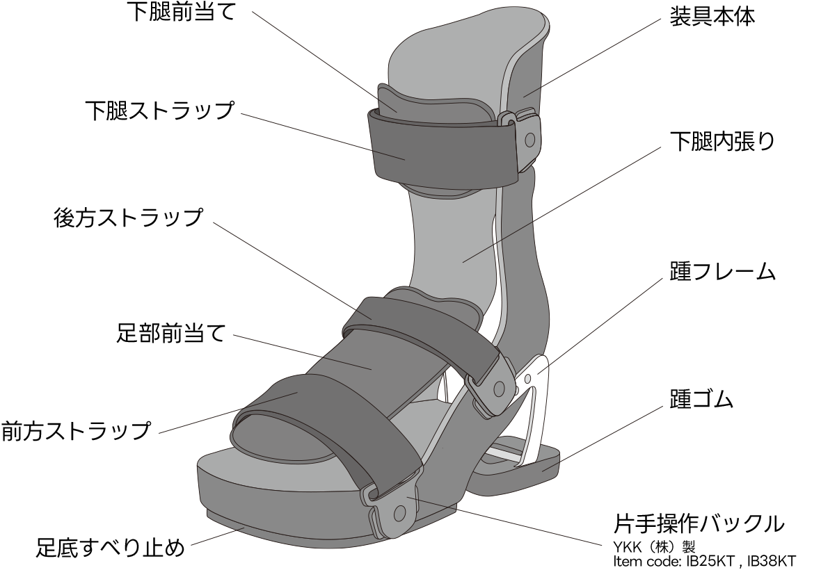 グラフィンゼロ 各部の名称