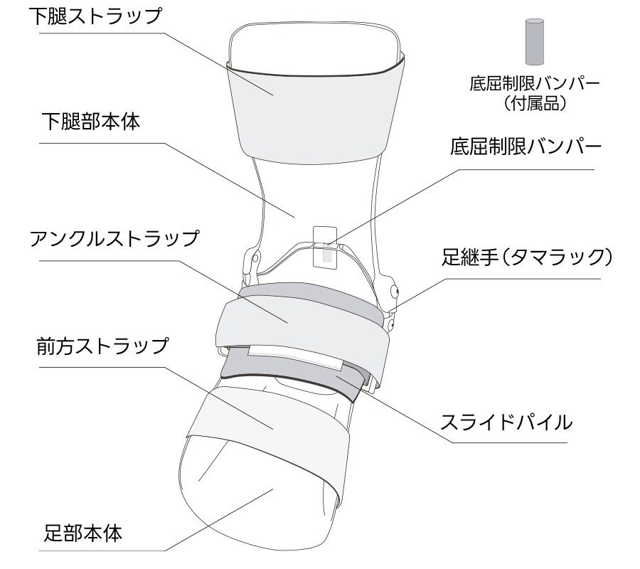 ステックAFO 各部の名称