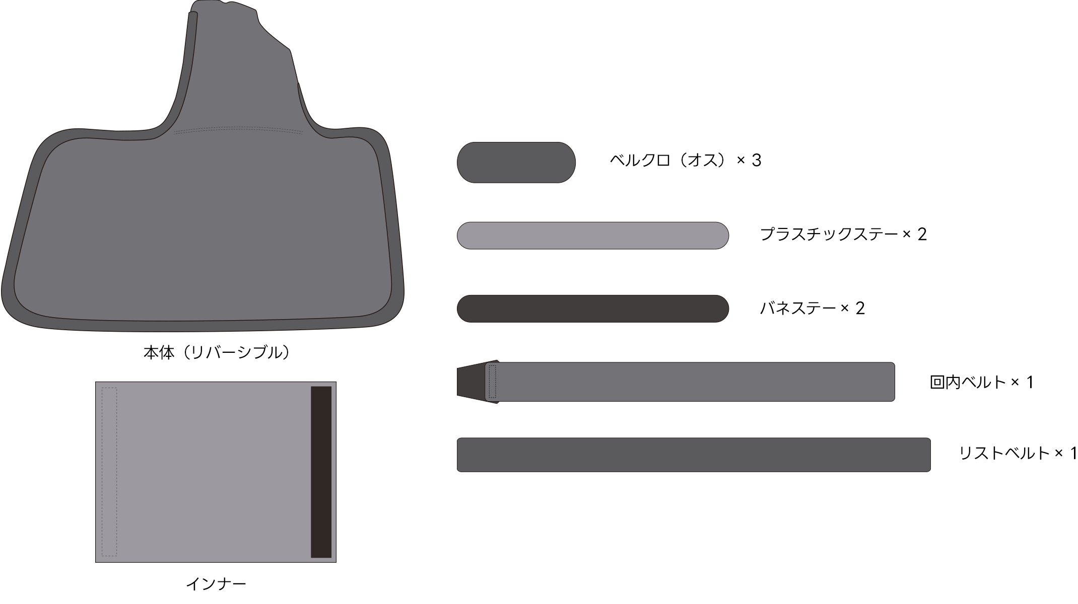テコウリスト（手甲リスト） 各部の名称