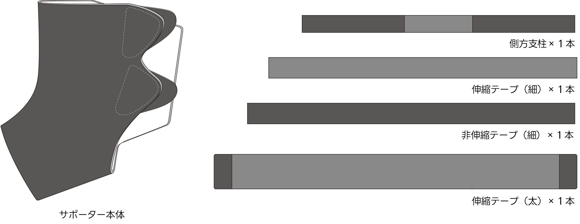 テープサポーター 各部の名称