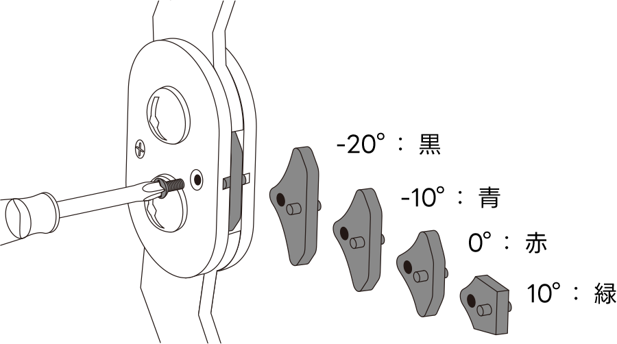 内山式アキレス腱装具 足継手の角度調整方法
