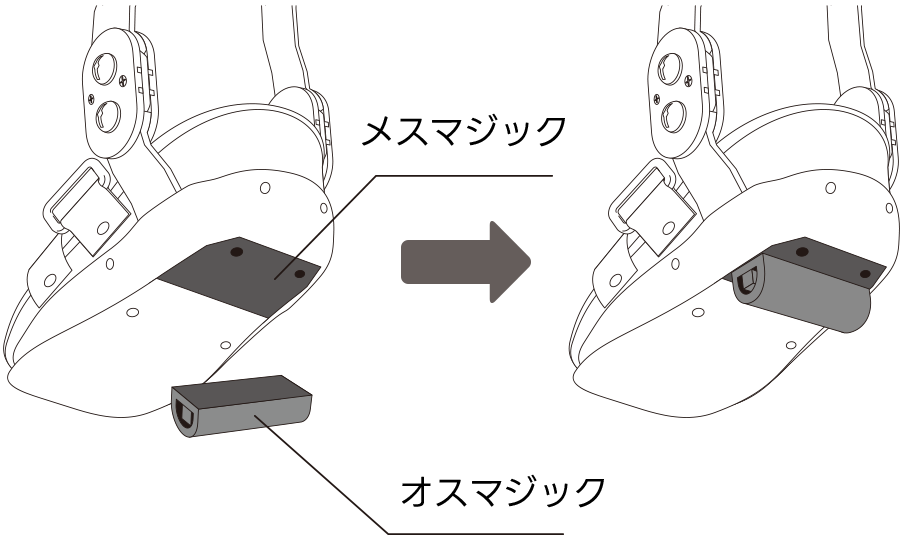 内山式アキレス腱装具 補高用ゴムの使用方法
