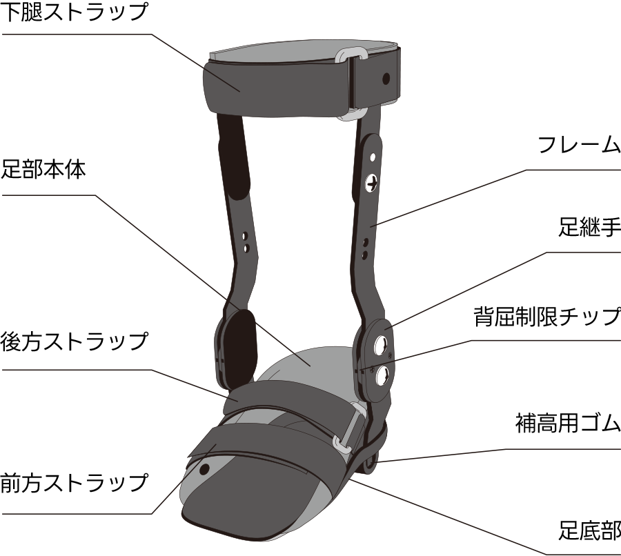 内山式アキレス腱装具 各部の名称